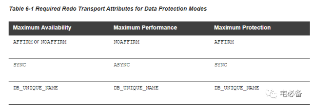 如何正确配置Oracle Data Guard?同步/异步模式选择与关键参数设置详解? 第1张 如何正确配置Oracle Data Guard?同步/异步模式选择与关键参数设置详解? 第1张