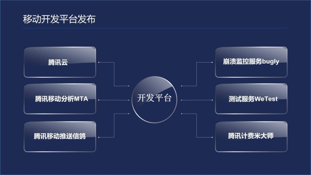 高端移动网站开发的关键步骤是什么？｜移动网站开发全面指南 第3张