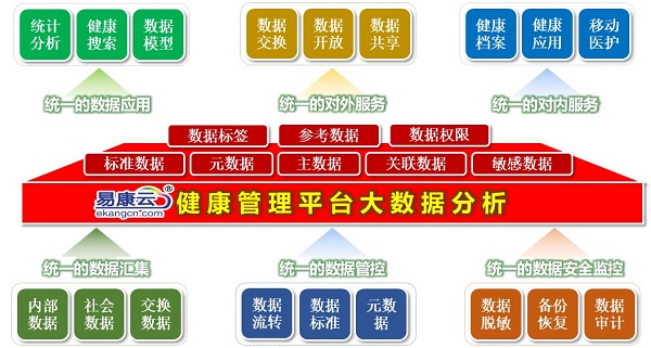 公共健康大数据分析是什么,公共健康大数据怎么分析 第3张 公共健康大数据分析是什么,公共健康大数据怎么分析 第3张