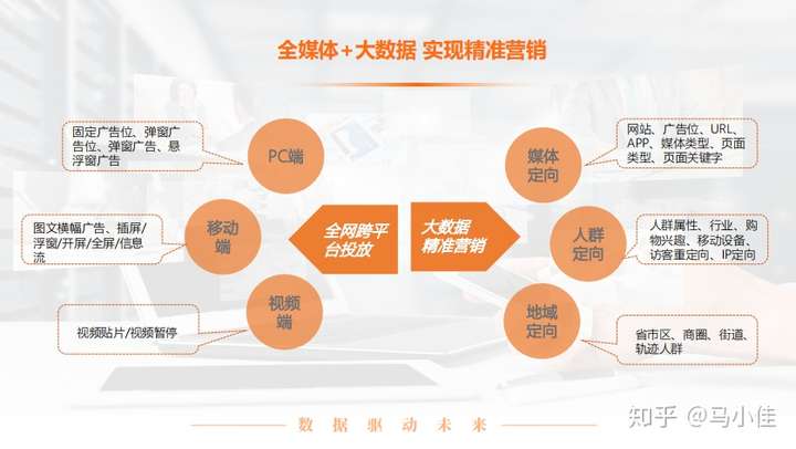 房地产开发的网站如何高效展示项目信息,吸引潜在客户? 第2张 房地产开发的网站如何高效展示项目信息,吸引潜在客户? 第2张