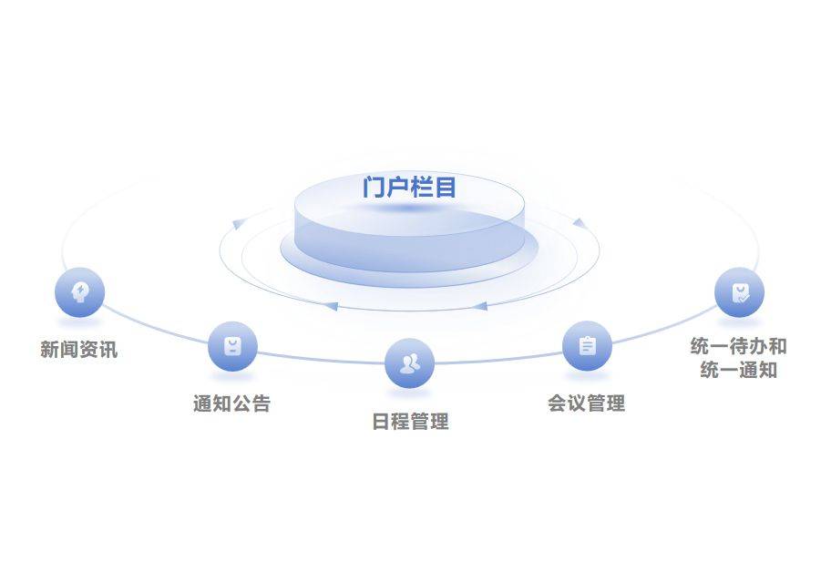 系统开发门户是什么?系统开发门户有什么作用 第2张 系统开发门户是什么?系统开发门户有什么作用 第2张