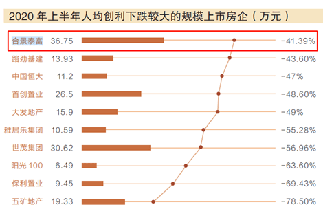 北京大型开发公司,其开发策略和项目前景究竟如何? 第1张 北京大型开发公司,其开发策略和项目前景究竟如何? 第1张