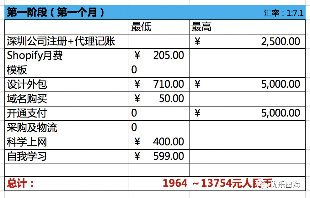 网站开发费用如何合理入帐及具体操作流程详解? 第3张 网站开发费用如何合理入帐及具体操作流程详解? 第3张