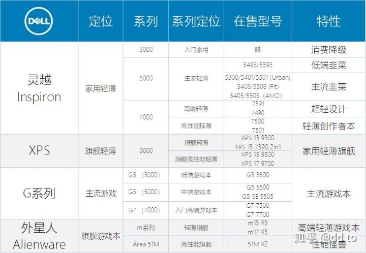 戴尔5420配置详解,如何根据需求选择最优配置? 第3张 戴尔5420配置详解,如何根据需求选择最优配置? 第3张