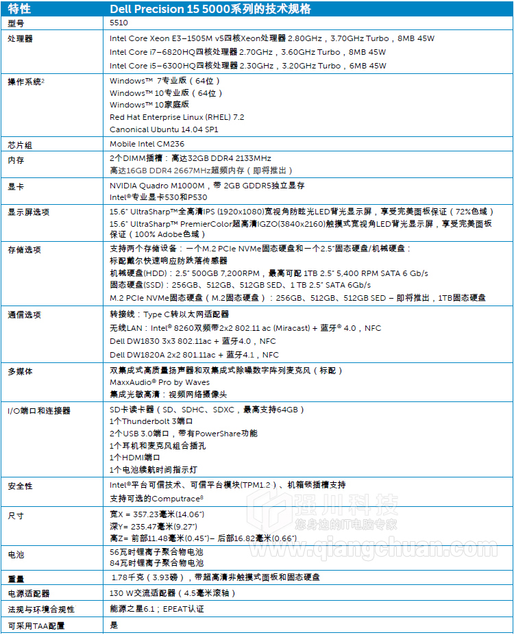 戴尔5420配置详解,如何根据需求选择最优配置? 第2张 戴尔5420配置详解,如何根据需求选择最优配置? 第2张