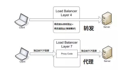 负载均衡究竟需要哪些关键要素和功能来实现高效稳定? 第3张 负载均衡究竟需要哪些关键要素和功能来实现高效稳定? 第3张