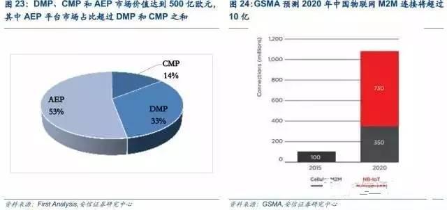 2025年互联网平台开发价格如何?不同类型平台成本大揭秘! 第2张 2025年互联网平台开发价格如何?不同类型平台成本大揭秘! 第2张