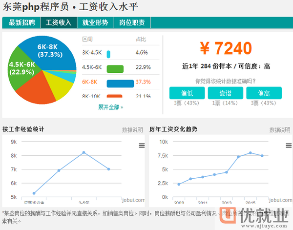 东莞PHP网站开发多少钱,东莞PHP网站开发公司 第1张 东莞PHP网站开发多少钱,东莞PHP网站开发公司 第1张