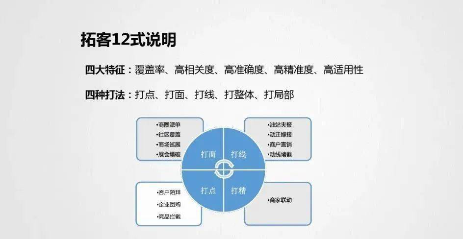 如何线下开发客户?高效拓客方法揭秘 第3张 如何线下开发客户?高效拓客方法揭秘 第3张