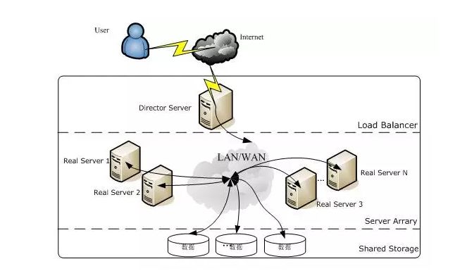 负载均衡究竟该部署在前端还是后端?哪种方案更高效? 第3张 负载均衡究竟该部署在前端还是后端?哪种方案更高效? 第3张