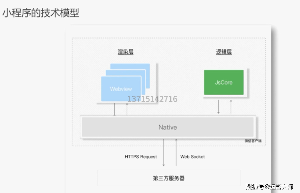 小程序开发究竟是怎样的技术过程?揭秘其核心原理和应用领域? 第1张 小程序开发究竟是怎样的技术过程?揭秘其核心原理和应用领域? 第1张
