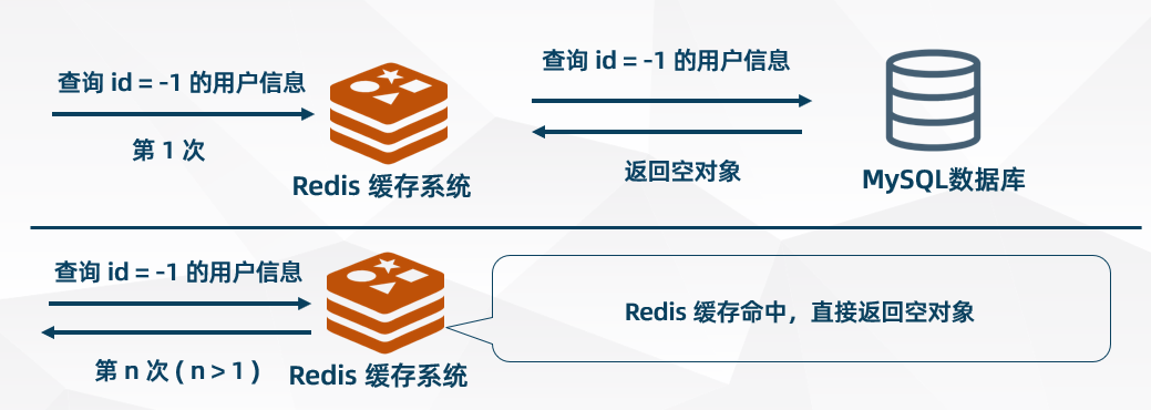 Redis环境配置常见问题及解决方案是什么? 第2张 Redis环境配置常见问题及解决方案是什么? 第2张