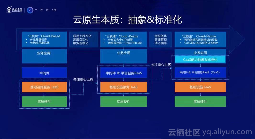 公共云原生中间件是什么,云原生中间件选型指南 第2张 公共云原生中间件是什么,云原生中间件选型指南 第2张