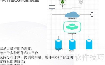 公共云原生中间件是什么？为什么选择公共云原生中间件