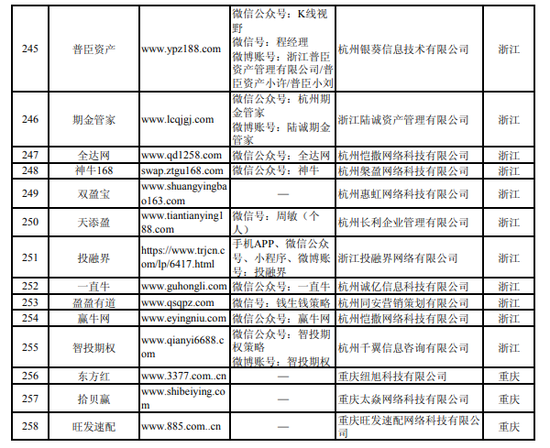 公安备案域名出售,公安备案域名怎么过户,公安备案域名价格 第3张 公安备案域名出售,公安备案域名怎么过户,公安备案域名价格 第3张