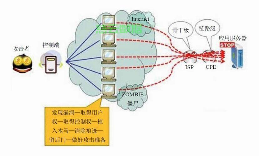 防cc攻破的服务器如何有效应对各类网络攻破,保障网络安全? 第3张 防cc攻破的服务器如何有效应对各类网络攻破,保障网络安全? 第3张