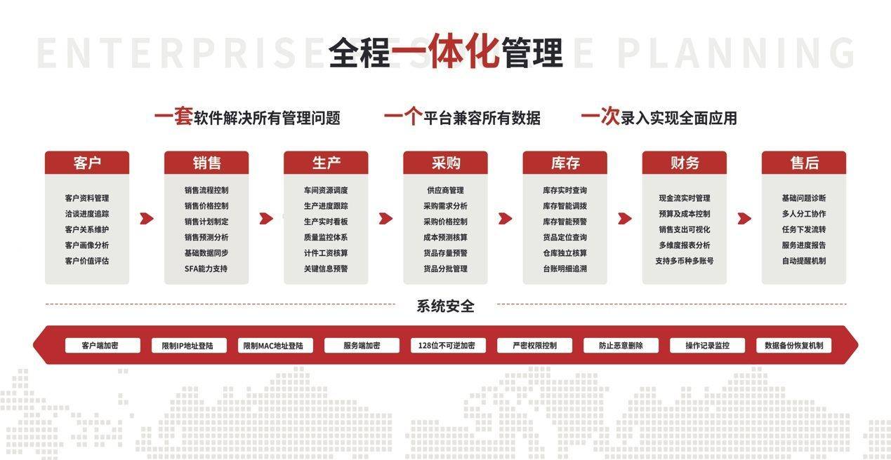 天弘程序开发集团靠谱吗,天弘程序开发集团 第3张 天弘程序开发集团靠谱吗,天弘程序开发集团 第3张