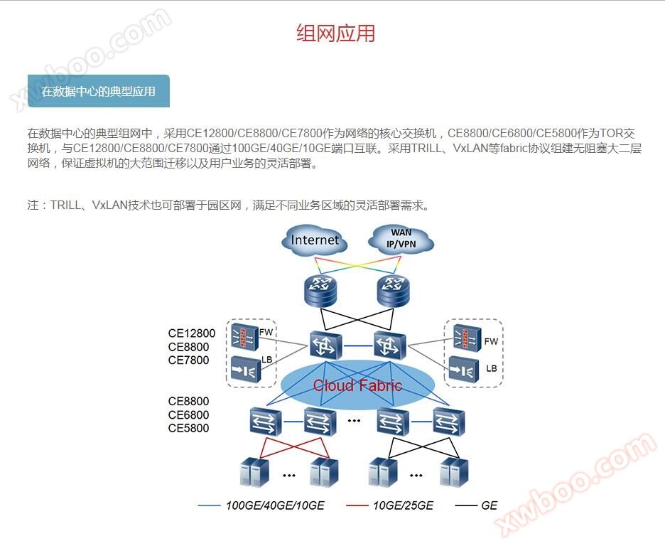 s5700交换机s5700 web配置步骤详解,有哪些常见问题及解决方法? 第3张 s5700交换机s5700 web配置步骤详解,有哪些常见问题及解决方法? 第3张