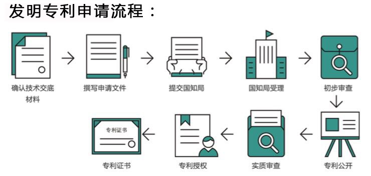 公共云原生专利是什么?云原生专利申请流程与核心优势详解 第1张 公共云原生专利是什么?云原生专利申请流程与核心优势详解 第1张