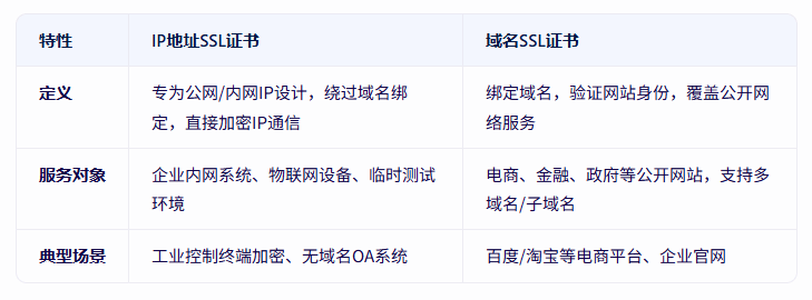 非固定ip域名能用吗,非固定ip域名解析 第2张 非固定ip域名能用吗,非固定ip域名解析 第2张