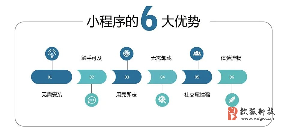 深圳小程序开发课程难学吗,深圳小程序开发 第3张 深圳小程序开发课程难学吗,深圳小程序开发 第3张