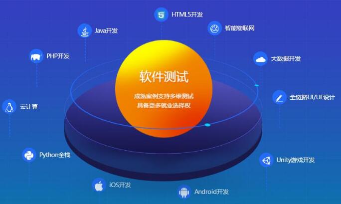 杭州开发程序的软件有哪些?杭州软件开发公司哪家强 第2张 杭州开发程序的软件有哪些?杭州软件开发公司哪家强 第2张