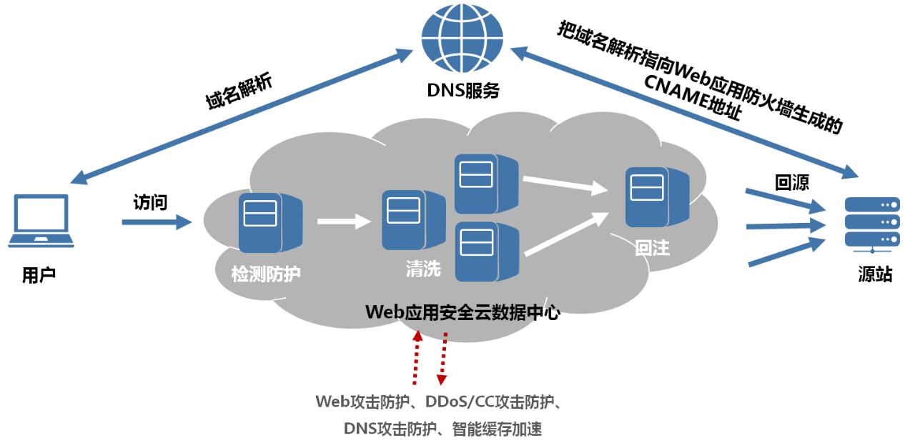 在防火墙和web服务器架构中,如何优化配置以增强网络安全防护? 第3张 在防火墙和web服务器架构中,如何优化配置以增强网络安全防护? 第3张