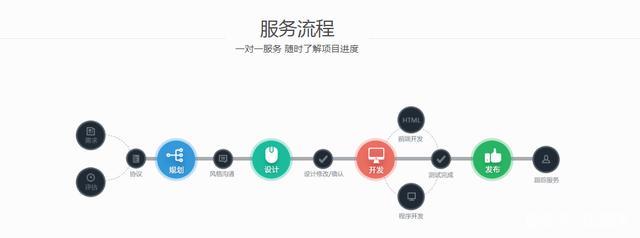 兰州app定制开发公司哪家好？兰州专业APP开发公司推荐