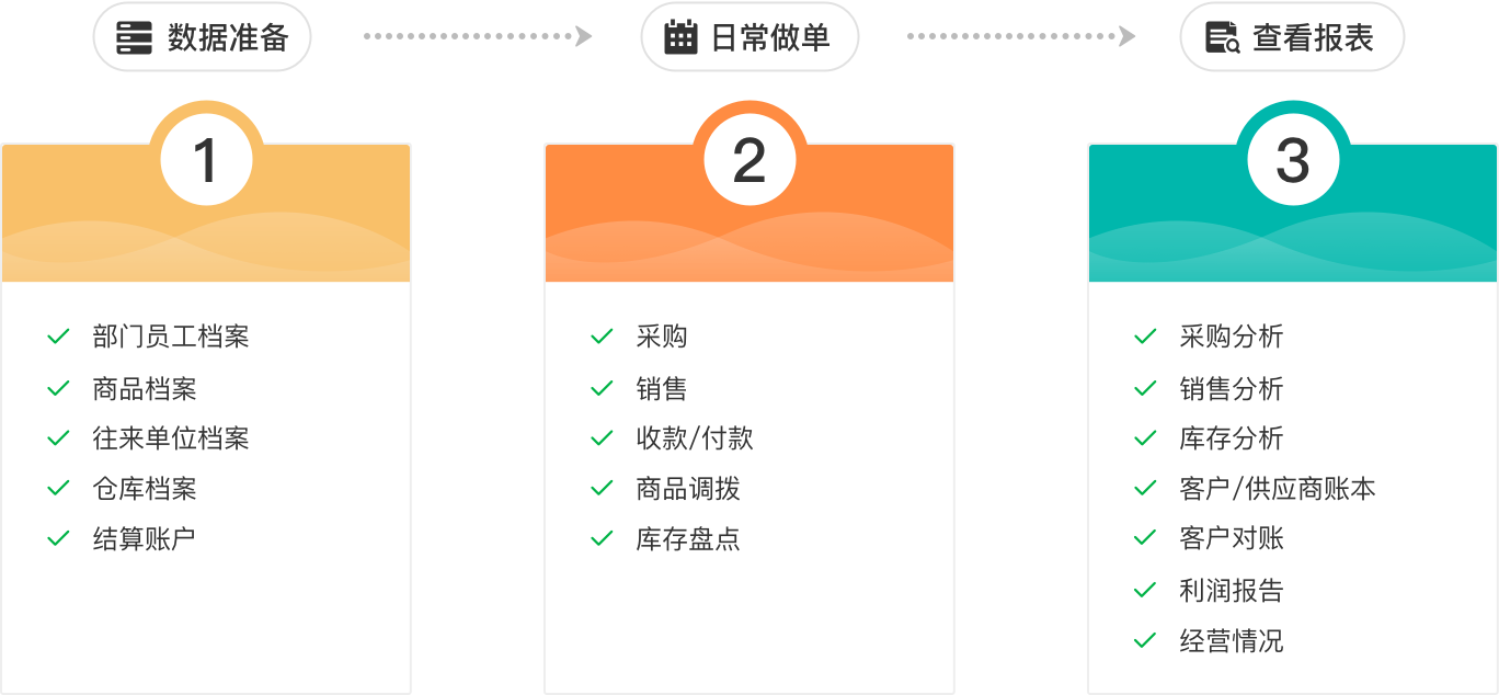 兰州软件开发哪家好,定制一套系统需要多少钱 第3张 兰州软件开发哪家好,定制一套系统需要多少钱 第3张