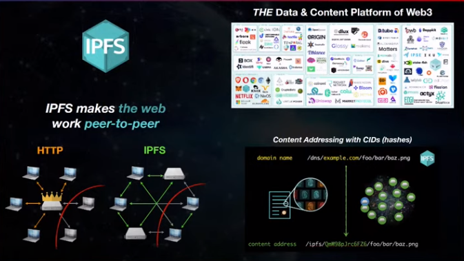 彭州IPFS分布式存储操作系统,其分布式架构如何重塑数据存储生态? 第3张 彭州IPFS分布式存储操作系统,其分布式架构如何重塑数据存储生态? 第3张