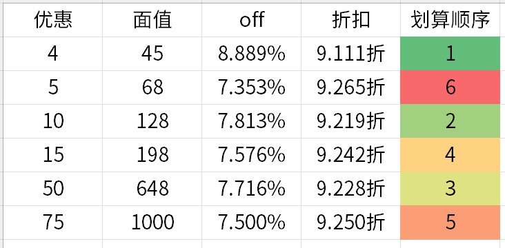 开发安卓计算app怎么做?安卓计算app开发需要多少钱 第2张 开发安卓计算app怎么做?安卓计算app开发需要多少钱 第2张