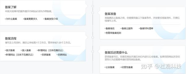 商务中国域名备案需要多久,域名备案流程及时间详解 第3张 商务中国域名备案需要多久,域名备案流程及时间详解 第3张