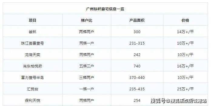 广州网站开发建设多少钱,广州网站开发公司哪家好 第1张 广州网站开发建设多少钱,广州网站开发公司哪家好 第1张