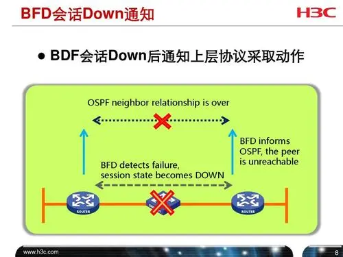 华为BFD配置详解?如何配置华为设备实现快速故障切换? 第1张 华为BFD配置详解?如何配置华为设备实现快速故障切换? 第1张