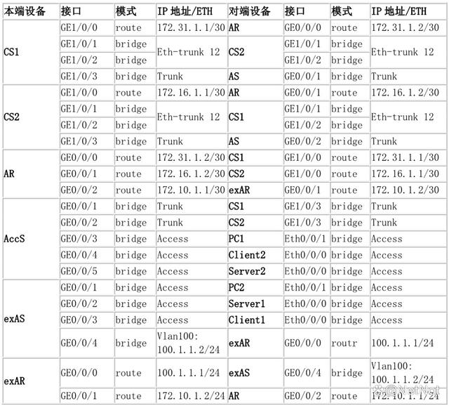 华为BFD配置详解?如何配置华为设备实现快速故障切换? 第2张 华为BFD配置详解?如何配置华为设备实现快速故障切换? 第2张