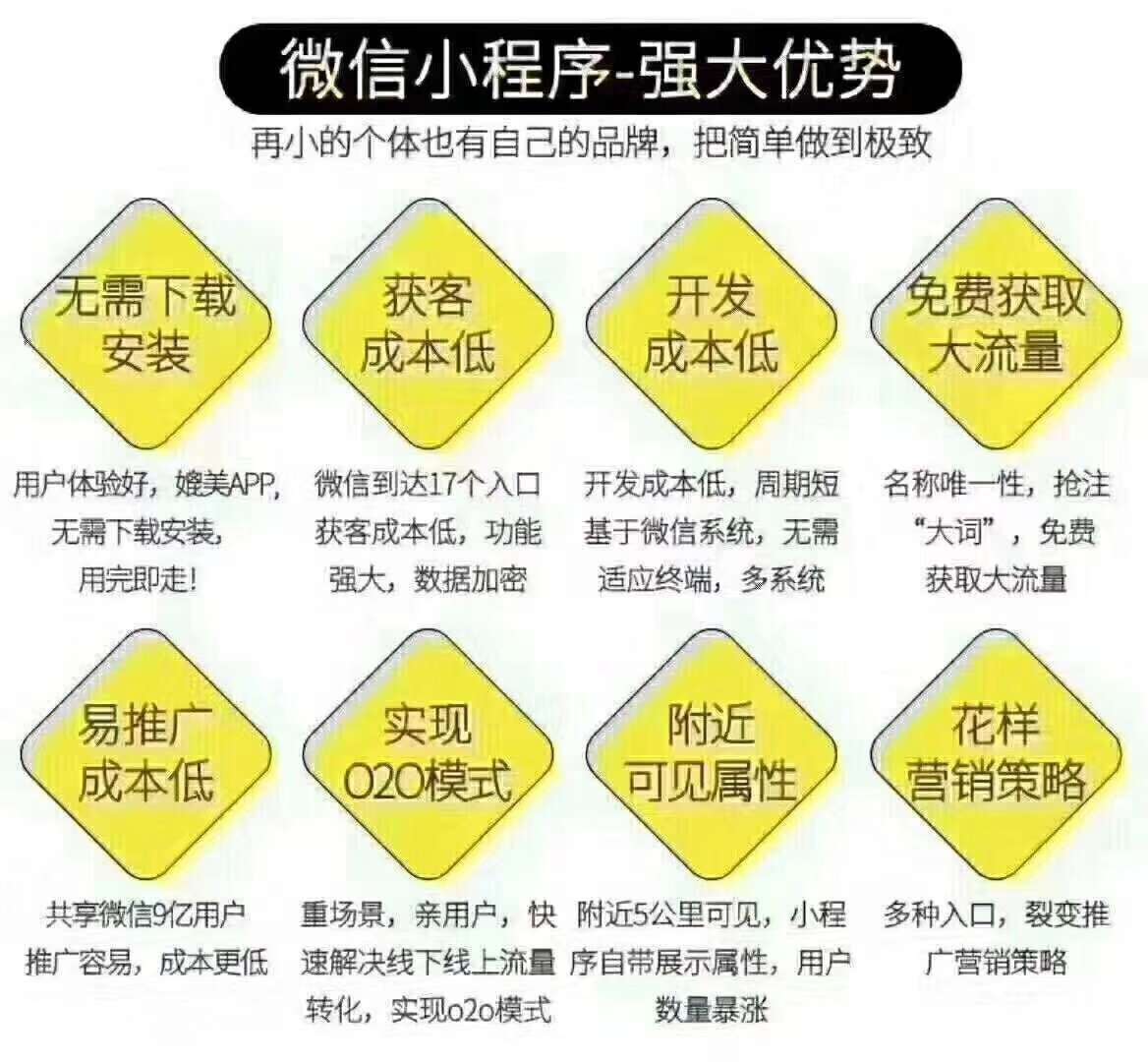 罗湖开发微信小程序多少钱?深圳小程序开发公司哪家好 第3张 罗湖开发微信小程序多少钱?深圳小程序开发公司哪家好 第3张