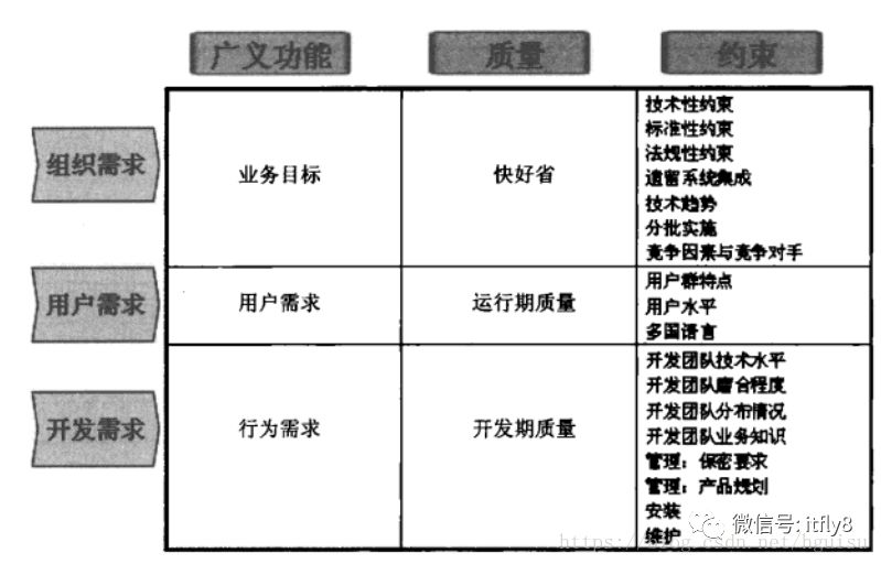 网站设计开发需求分析怎么做?网站设计开发需求分析表 第1张 网站设计开发需求分析怎么做?网站设计开发需求分析表 第1张