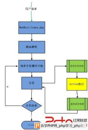 php开发网站快么,php开发周期多长 第3张 php开发网站快么,php开发周期多长 第3张