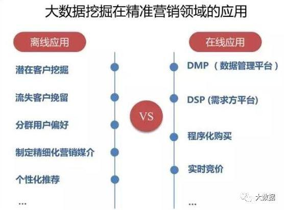 返利网如何通过AI大数据分析实现精准营销,提升用户返利体验? 第2张 返利网如何通过AI大数据分析实现精准营销,提升用户返利体验? 第2张