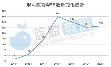 教开发app靠谱吗?行业前景、课程质量、就业保障全解析! 第1张 教开发app靠谱吗?行业前景、课程质量、就业保障全解析! 第1张