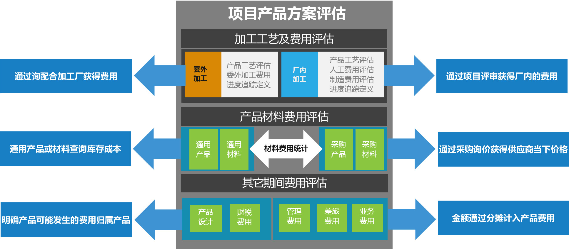 沈阳定制ERP软件开发哪家好,沈阳定制ERP软件多少钱? 第3张 沈阳定制ERP软件开发哪家好,沈阳定制ERP软件多少钱? 第3张