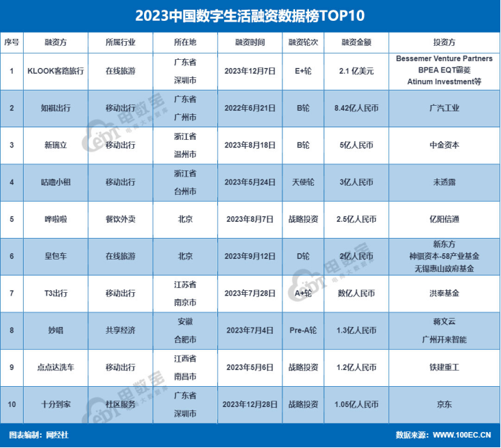 电子商务门户开发,电商门户开发多少钱 第1张 电子商务门户开发,电商门户开发多少钱 第1张