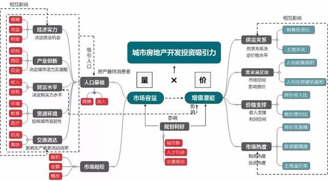房产网站开发方案怎么做?房产网站开发多少钱 第2张 房产网站开发方案怎么做?房产网站开发多少钱 第2张