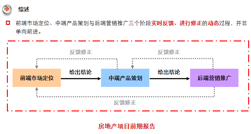 房产网站开发方案怎么做?房产网站开发多少钱 第1张 房产网站开发方案怎么做?房产网站开发多少钱 第1张