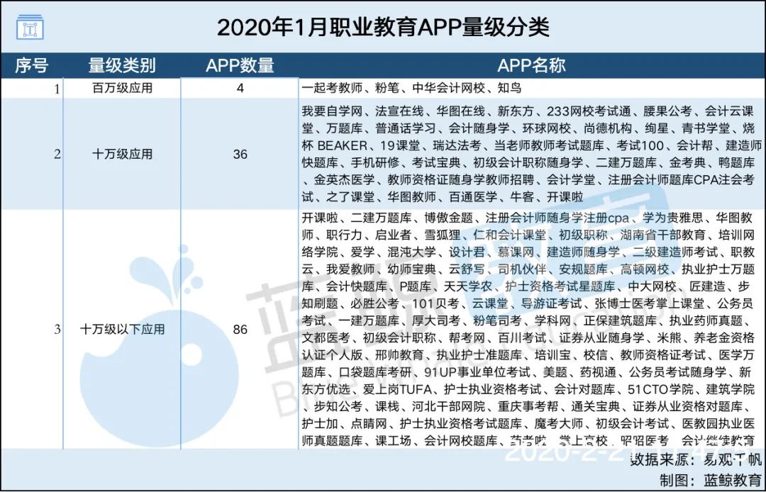 教开发app靠谱吗?行业前景、课程质量、就业保障全解析! 第2张 教开发app靠谱吗?行业前景、课程质量、就业保障全解析! 第2张