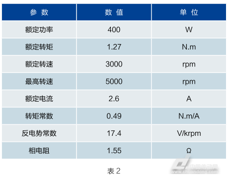 伺服电机配置时,如何平衡负载扭矩、速度需求与控制精度,选择最优参数组合? 第1张 伺服电机配置时,如何平衡负载扭矩、速度需求与控制精度,选择最优参数组合? 第1张