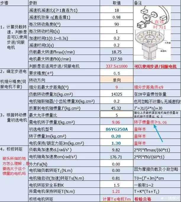 伺服电机配置时,如何平衡负载扭矩、速度需求与控制精度,选择最优参数组合? 第3张 伺服电机配置时,如何平衡负载扭矩、速度需求与控制精度,选择最优参数组合? 第3张
