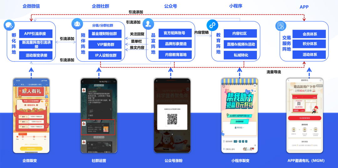 会员管理小程序开发,做会员管理小程序开发多少钱 第1张 会员管理小程序开发,做会员管理小程序开发多少钱 第1张