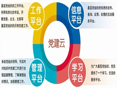 党建平台设计与开发,如何提升党组织凝聚力与工作效率? 第3张 党建平台设计与开发,如何提升党组织凝聚力与工作效率? 第3张