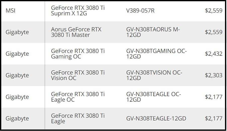 美国GPU独服便宜吗,RTX 3080Ti多少钱? 第2张 美国GPU独服便宜吗,RTX 3080Ti多少钱? 第2张
